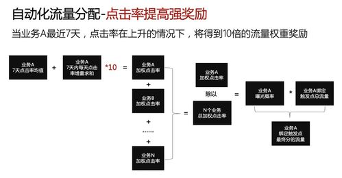 亿级月活产品运营 一站式运营中台打造