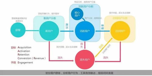 数据敏感度 数据中台 企业数字化转型实践与探索 企业数据指标与标签体系和应用场景 罗兰贝格行业和战略分析框架 本周精华...