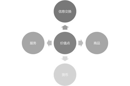 宇哥分享 用 平台思维 的方式思考产品运营