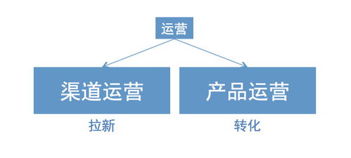 表情 从渠道运营说起,谈谈如何做运营 表情