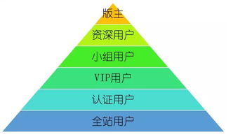 深度解析 小米产品 运营的方法论