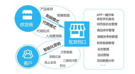 水果批发管理系统,生鲜批发系统|乐盟软件-科技频道-手机