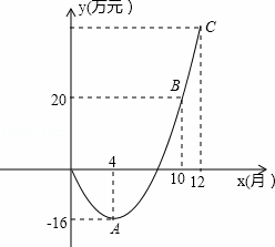 科技工作者从一种生物的细胞中分离得到a基因片段及a基因转录来的完整mrna.把a基因片段解离成两条单链h和l.将l链与mrna在适宜温度下保持一段时间.获得如图所示的杂种分子