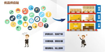 云集采 优品供应站服务模式