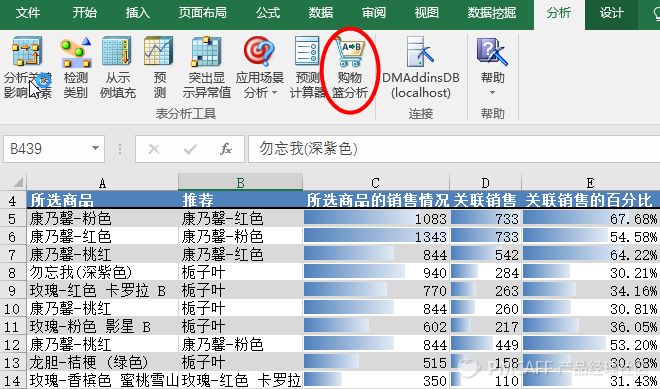 不会写代码也要做增长黑客 创业公司产品与运营人员必备数据分析工具
