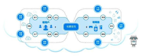工业互联网 青岛发展的新引擎
