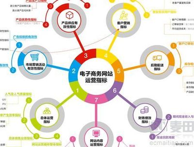 辽宁惠购网络科技运营 电商推广图片与平面宣传品的创新设计