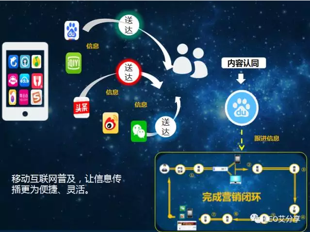 互联网营销产品运营之信息流广告运营