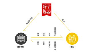 好学优品搭建双体系，赋能教培机构成为运营合伙人