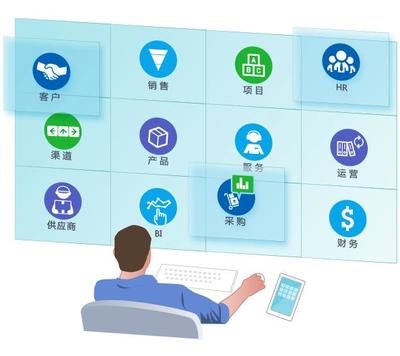 企业实施一体化管理系统的十大运营好处