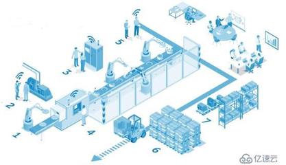 云与物联网双翼齐飞，赋能智能制造系统 JITStack制造业私有云的运营之道