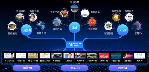 让天下没有难用的AI 浩鲸科技推出AI工坊，让AI普惠行业运营