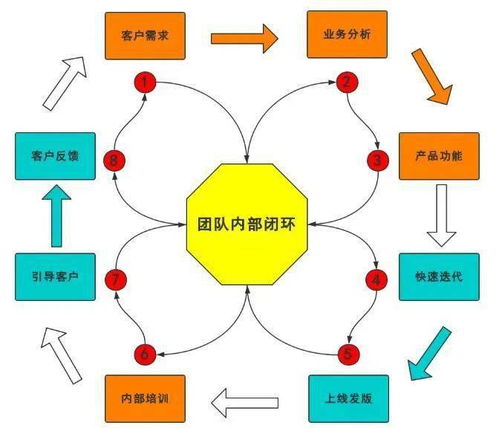 搞不懂这几点，你将做不好 To B 运营