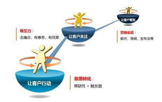 深度好文 请把课程当产品来经营