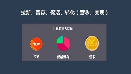 运营 互联网时代的核心方法论