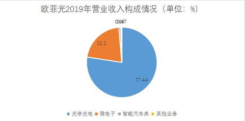 欧菲光 现金流量净额激增超400% 产品与经营双轮驱动业绩增长