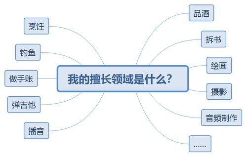 微信运营的策略与实践