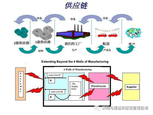 传统工厂向精益工厂的转型升级之路