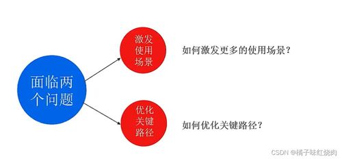 产品运营 从零到一的基础运营全解析