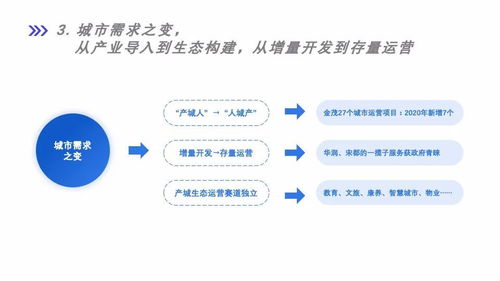 资本开路,运营为王 2021亿翰产城年度策略报告